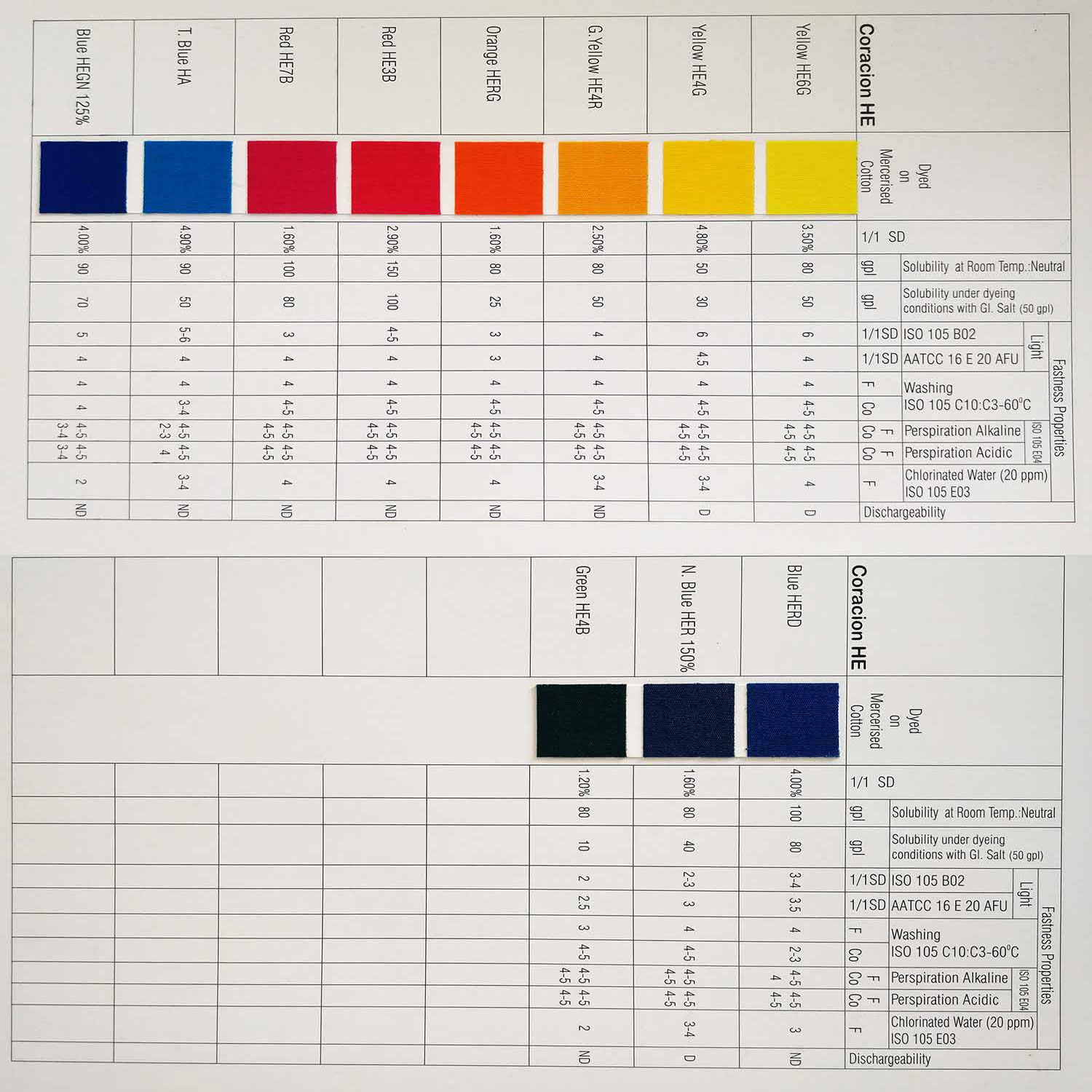 کاتالوگ ری اکتیو شرکت کالرتکس