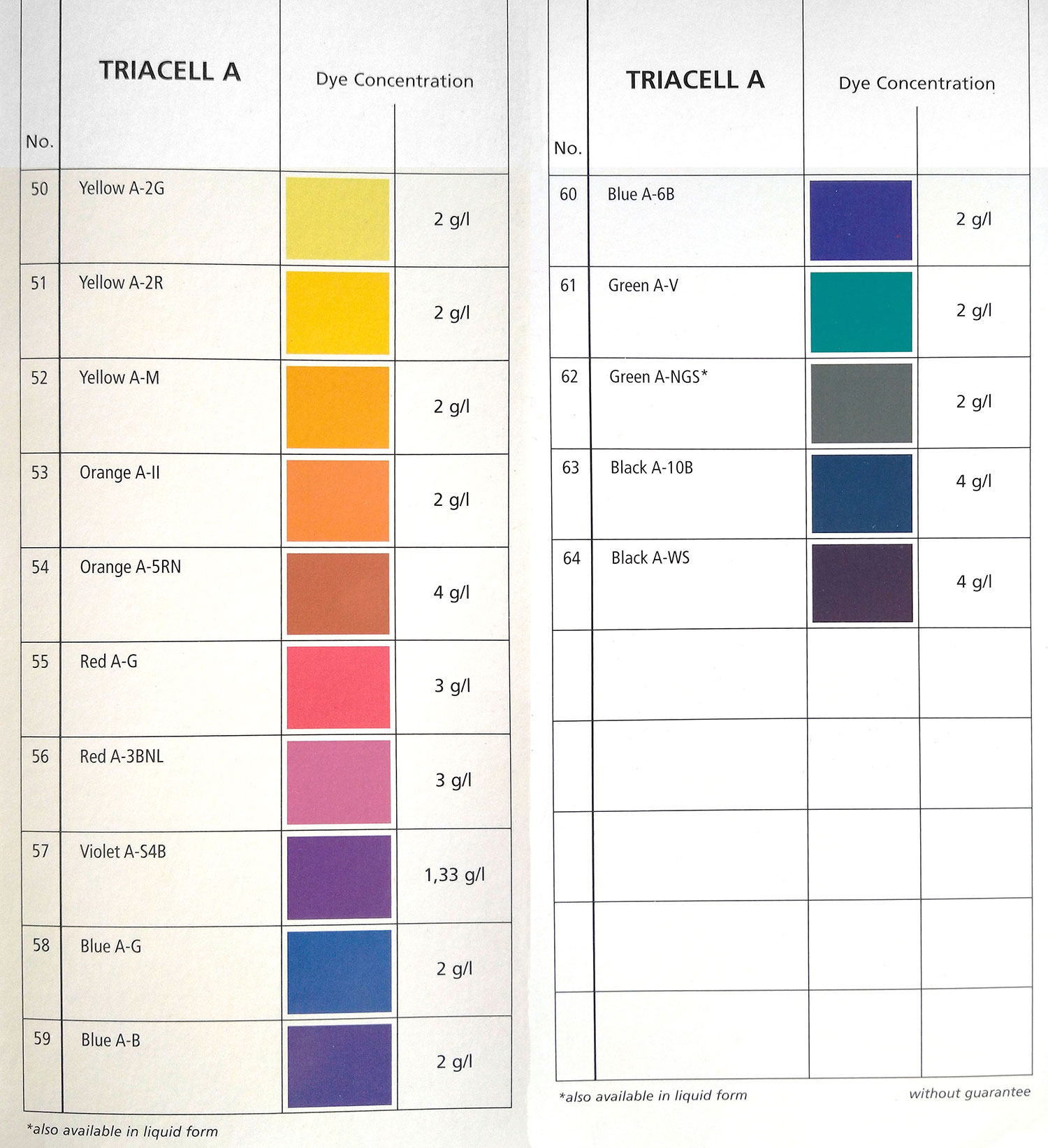 کاتالوگ کاغذ - رنگینه های اسیدی